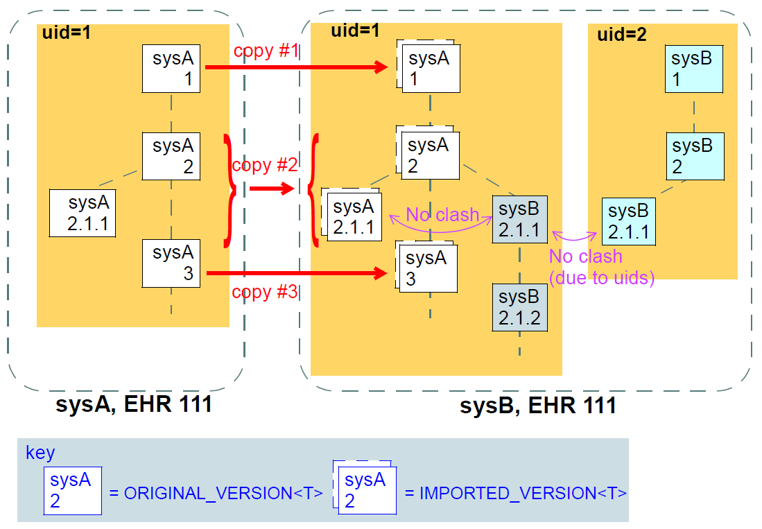 图12.分布式版本控制