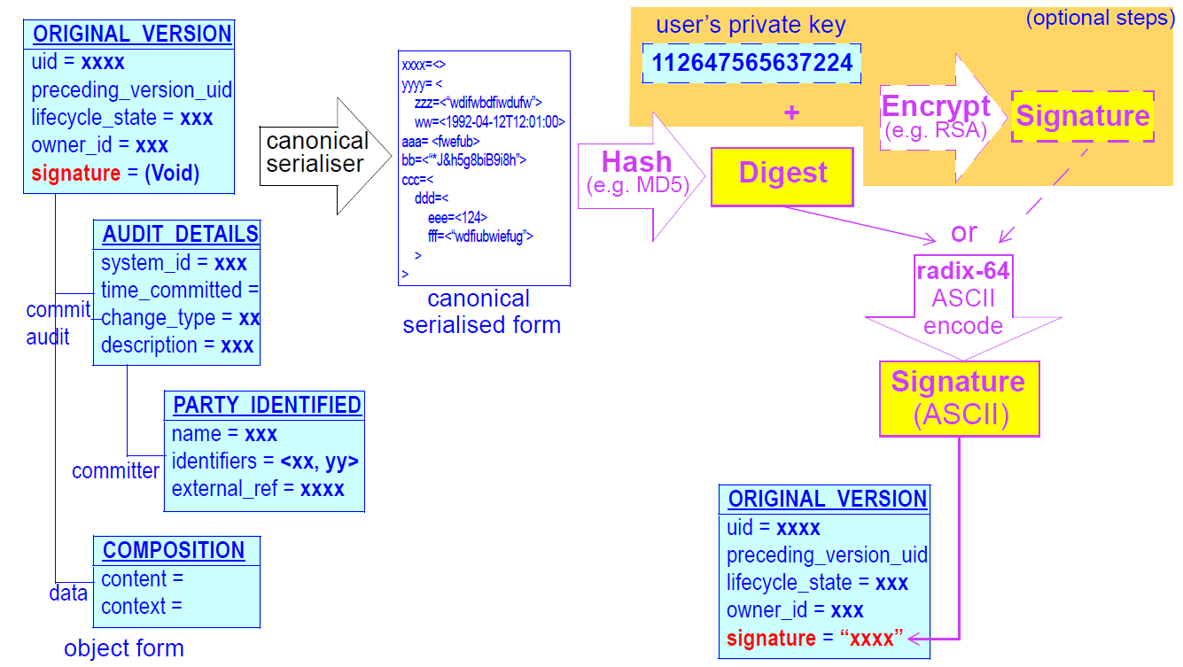 图9.版本签名（使用openPGP）