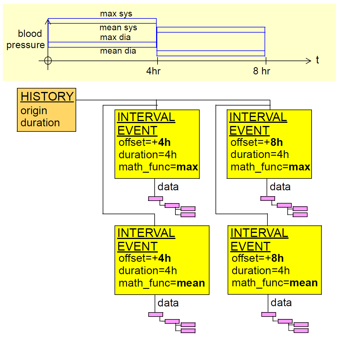 图8. INTERVAL_EVENT的HISTORY <T>的结构